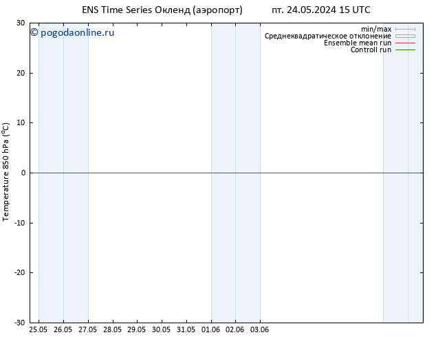 Temp. 850 гПа GEFS TS вт 28.05.2024 21 UTC