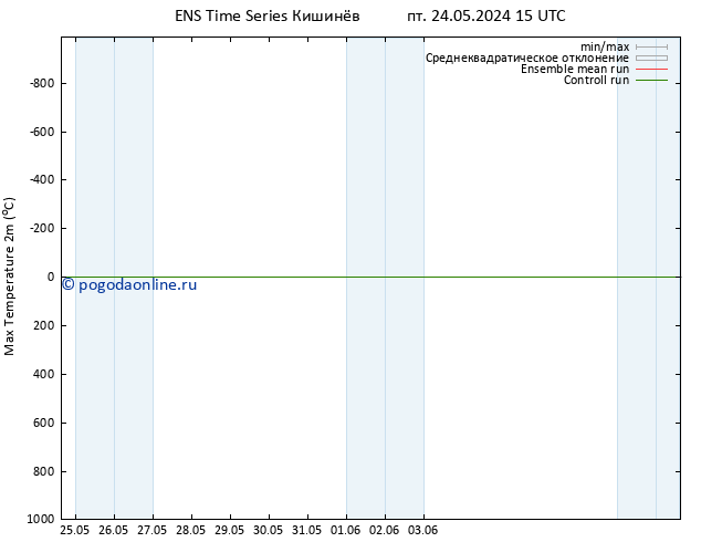 Темпер. макс 2т GEFS TS пт 24.05.2024 21 UTC