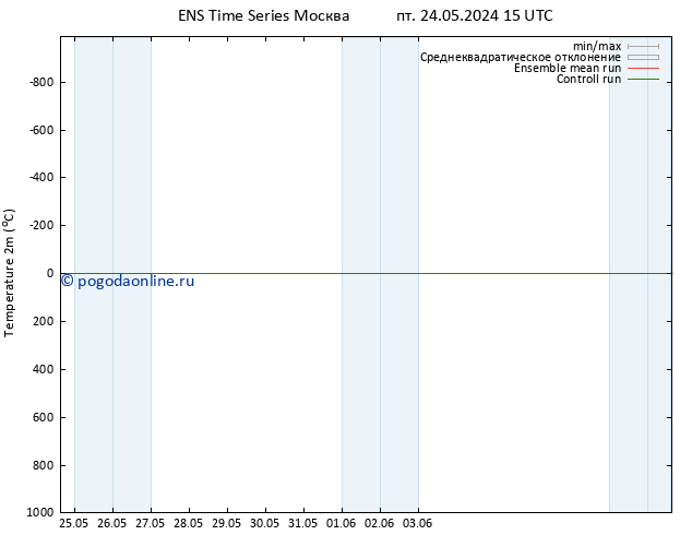 карта температуры GEFS TS Вс 26.05.2024 21 UTC