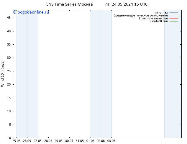 ветер 10 m GEFS TS сб 25.05.2024 03 UTC