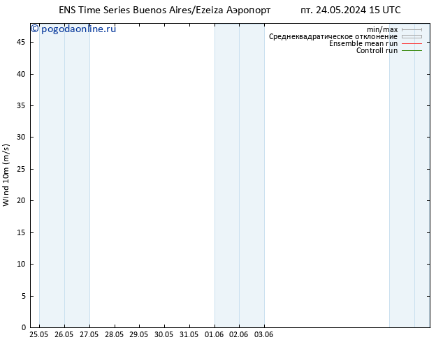 ветер 10 m GEFS TS вт 28.05.2024 03 UTC