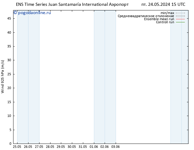 ветер 925 гПа GEFS TS сб 25.05.2024 15 UTC