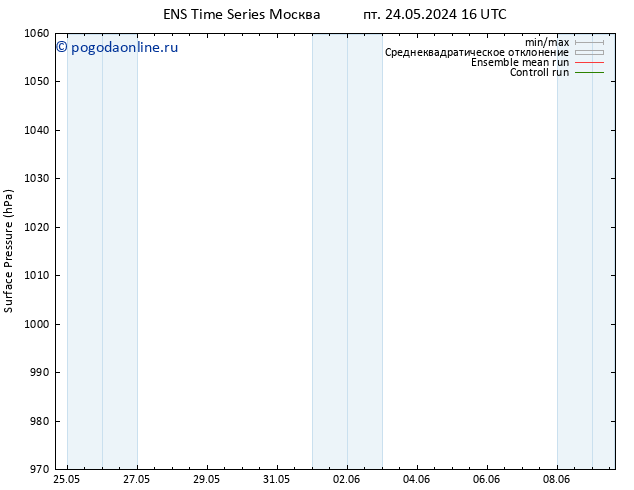 приземное давление GEFS TS вт 28.05.2024 04 UTC