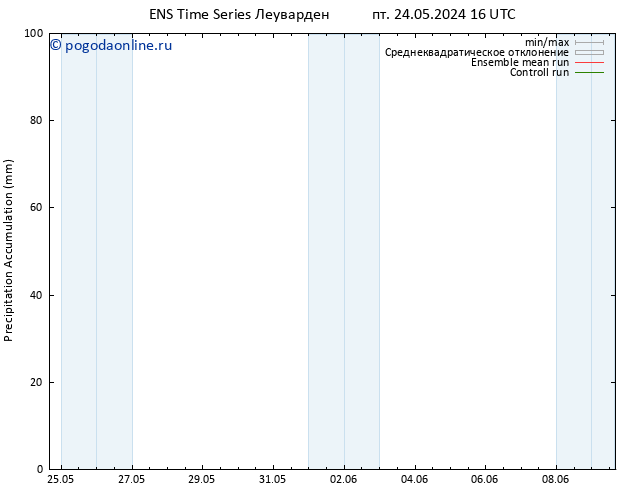 Precipitation accum. GEFS TS пт 24.05.2024 22 UTC