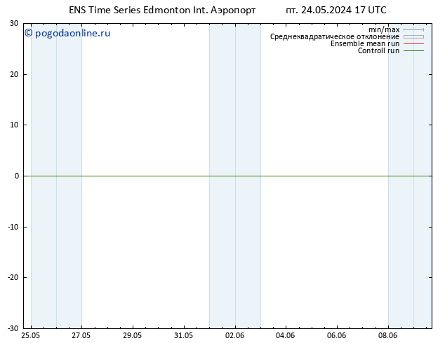 приземное давление GEFS TS чт 30.05.2024 23 UTC