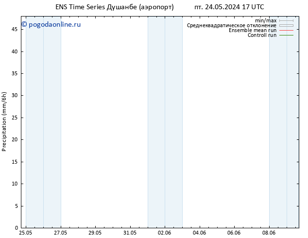 осадки GEFS TS Вс 26.05.2024 23 UTC