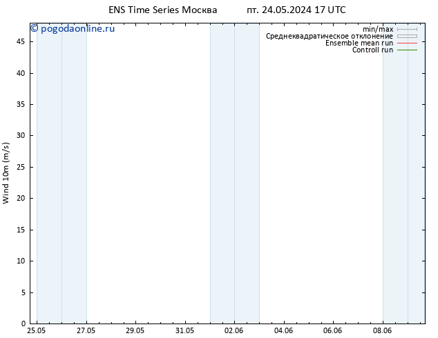 ветер 10 m GEFS TS Вс 09.06.2024 17 UTC