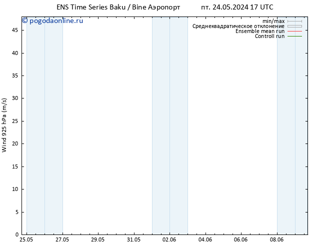 ветер 925 гПа GEFS TS сб 25.05.2024 11 UTC