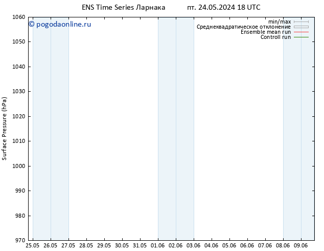 приземное давление GEFS TS сб 01.06.2024 18 UTC