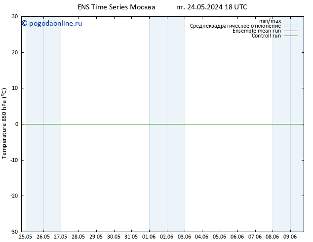 Temp. 850 гПа GEFS TS Вс 09.06.2024 18 UTC