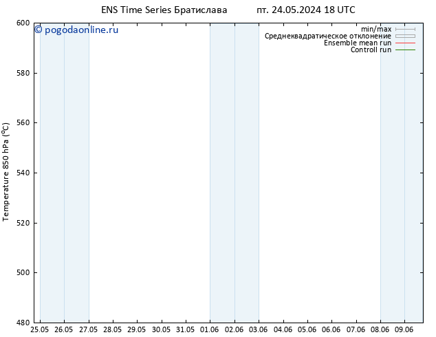 Height 500 гПа GEFS TS пт 24.05.2024 18 UTC