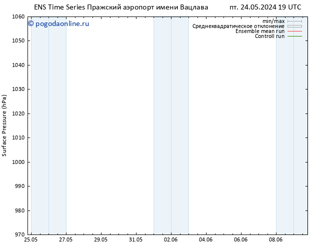 приземное давление GEFS TS пн 03.06.2024 19 UTC