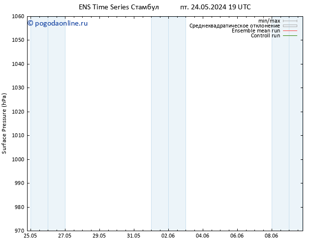 приземное давление GEFS TS Вс 02.06.2024 19 UTC