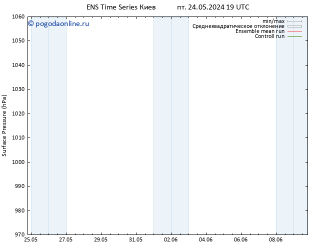 приземное давление GEFS TS ср 29.05.2024 13 UTC