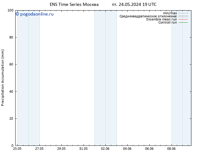 Precipitation accum. GEFS TS Вс 26.05.2024 07 UTC