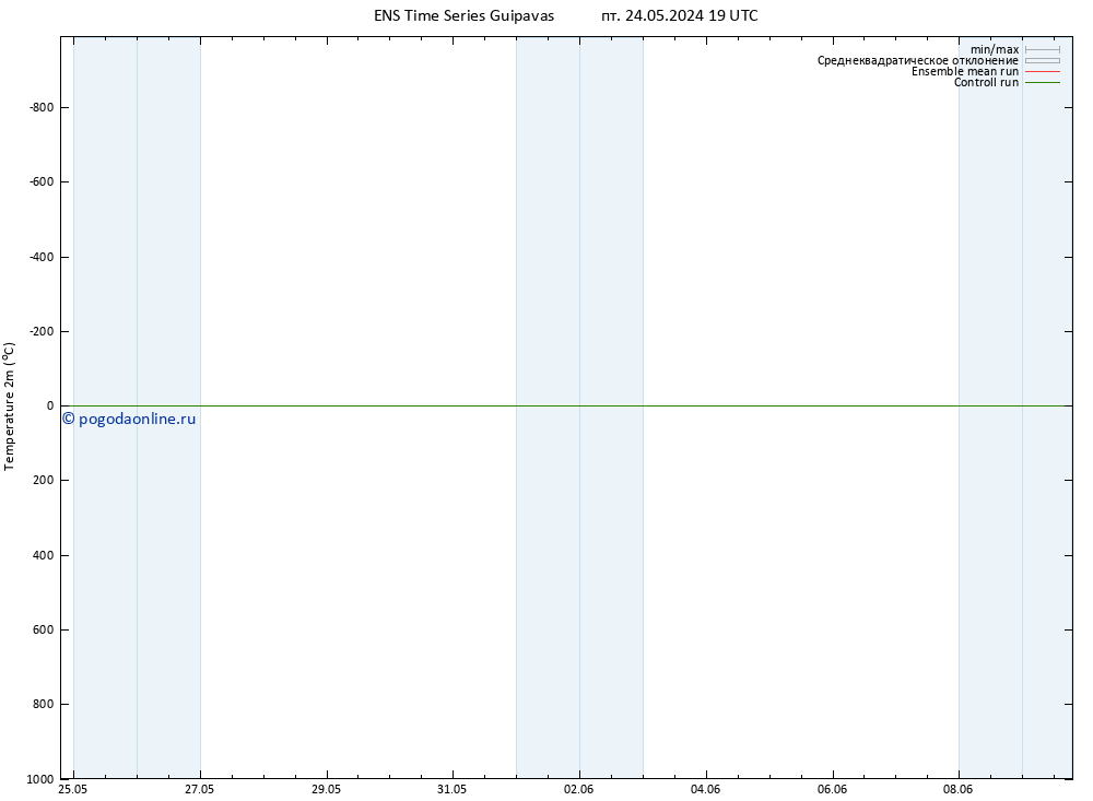 карта температуры GEFS TS сб 25.05.2024 07 UTC