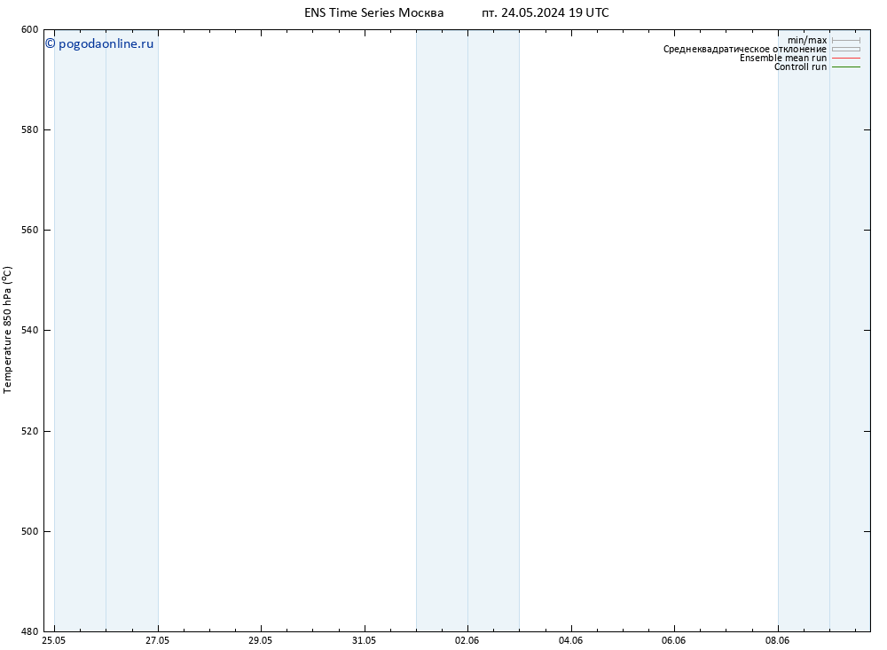 Height 500 гПа GEFS TS сб 25.05.2024 07 UTC