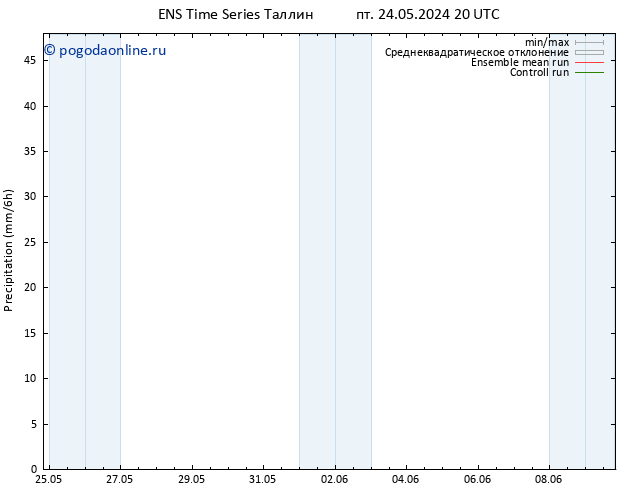 осадки GEFS TS сб 25.05.2024 02 UTC