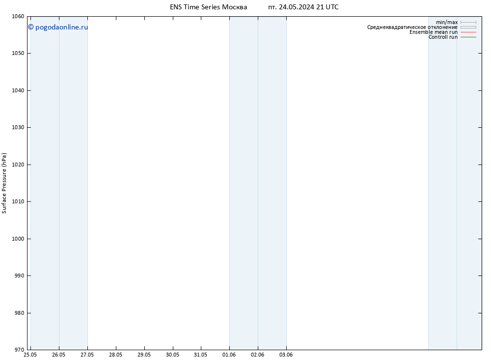 приземное давление GEFS TS сб 01.06.2024 03 UTC