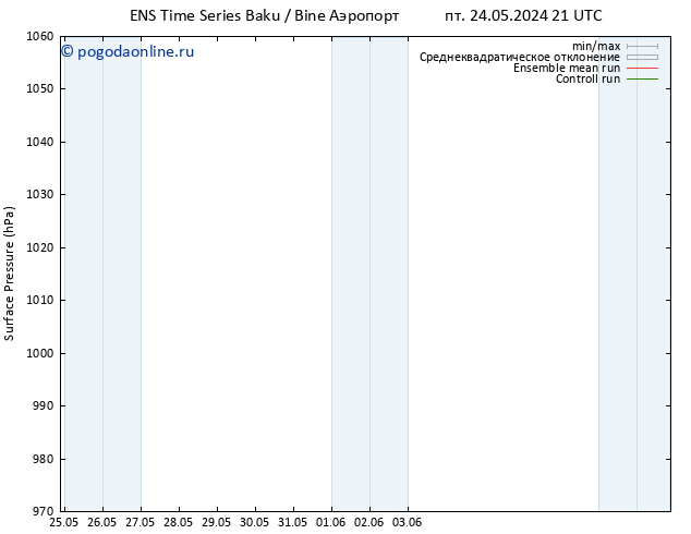 приземное давление GEFS TS сб 25.05.2024 03 UTC