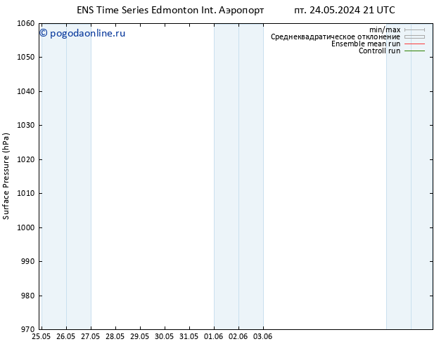 приземное давление GEFS TS пт 31.05.2024 15 UTC