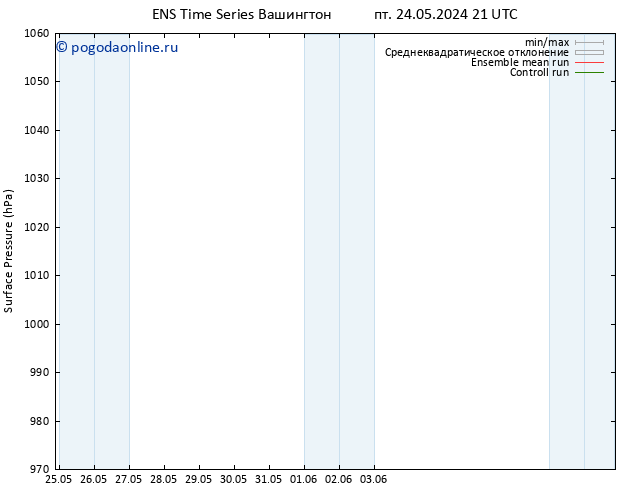 приземное давление GEFS TS ср 29.05.2024 15 UTC