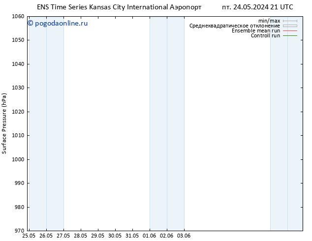 приземное давление GEFS TS сб 25.05.2024 15 UTC