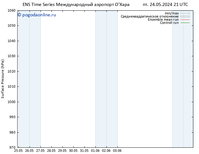 приземное давление GEFS TS сб 01.06.2024 21 UTC