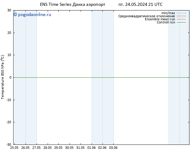 Temp. 850 гПа GEFS TS пн 27.05.2024 21 UTC