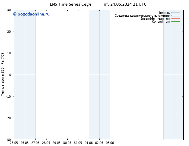 Temp. 850 гПа GEFS TS сб 25.05.2024 15 UTC