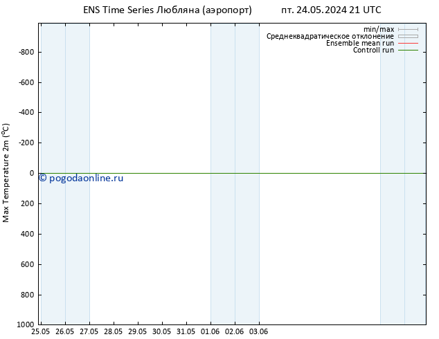 Темпер. макс 2т GEFS TS ср 29.05.2024 09 UTC