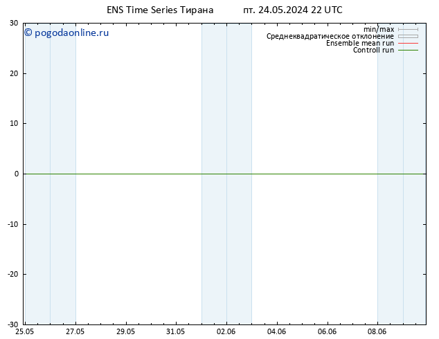 Height 500 гПа GEFS TS Вс 09.06.2024 22 UTC