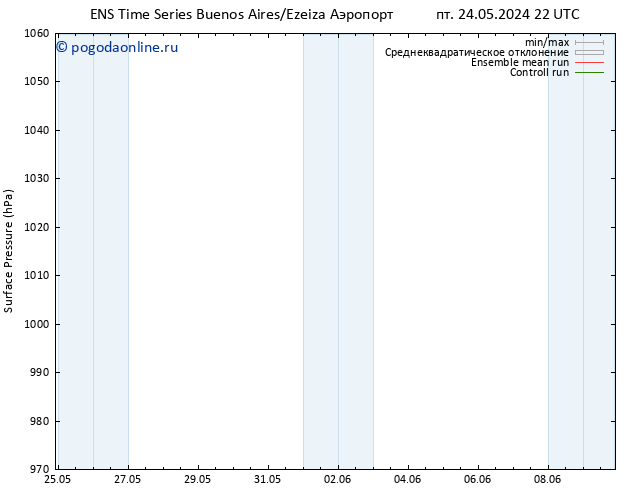 приземное давление GEFS TS чт 30.05.2024 22 UTC