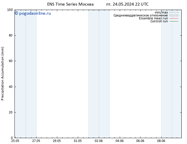 Precipitation accum. GEFS TS сб 25.05.2024 04 UTC