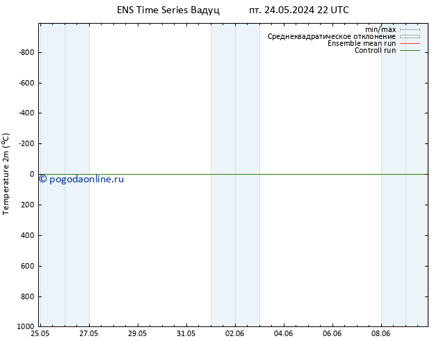 карта температуры GEFS TS Вс 02.06.2024 22 UTC