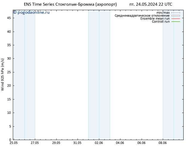 ветер 925 гПа GEFS TS пт 24.05.2024 22 UTC