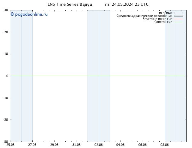 карта температуры GEFS TS сб 25.05.2024 05 UTC