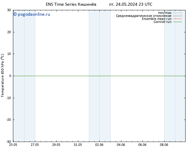 Temp. 850 гПа GEFS TS пн 27.05.2024 23 UTC