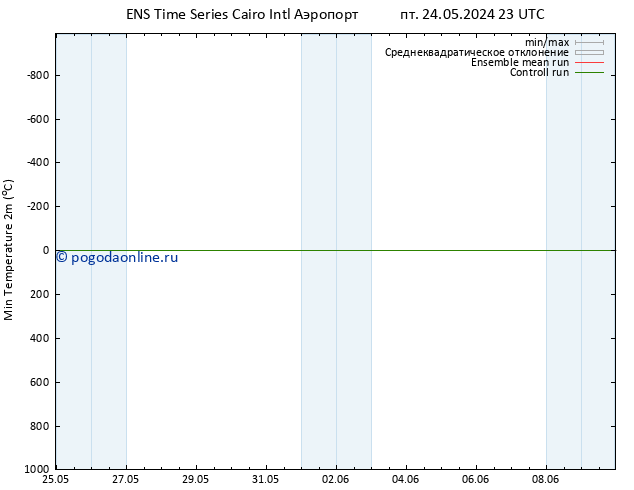 Темпер. мин. (2т) GEFS TS сб 25.05.2024 11 UTC