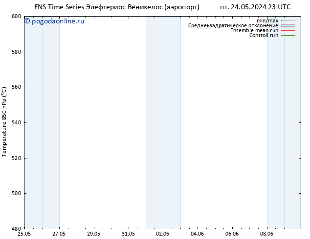 Height 500 гПа GEFS TS пт 31.05.2024 05 UTC