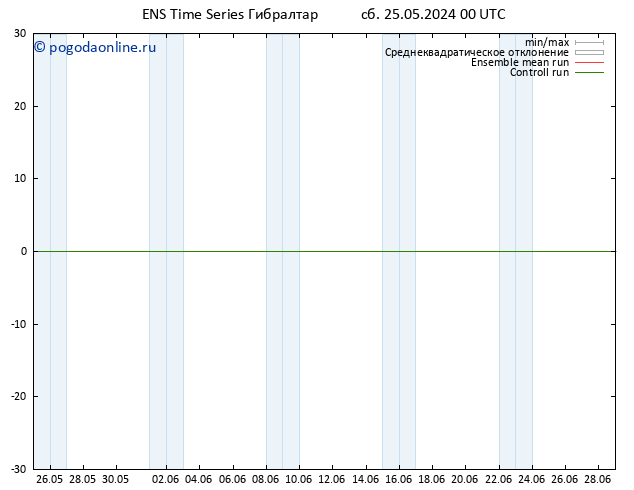 Height 500 гПа GEFS TS Вс 26.05.2024 00 UTC