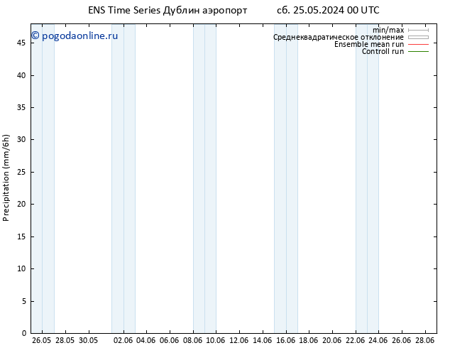 осадки GEFS TS чт 06.06.2024 06 UTC