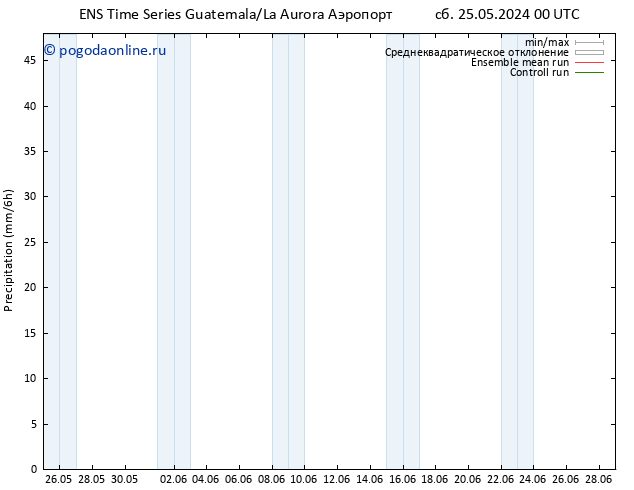 осадки GEFS TS сб 25.05.2024 06 UTC