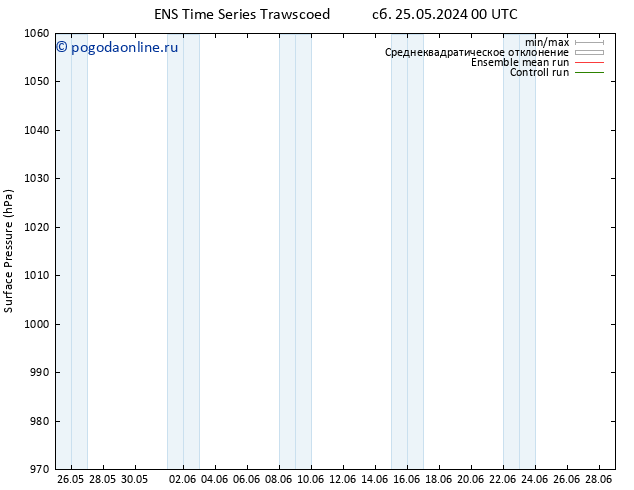 приземное давление GEFS TS сб 25.05.2024 06 UTC