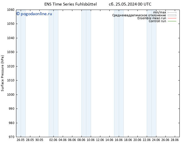 приземное давление GEFS TS пн 27.05.2024 00 UTC