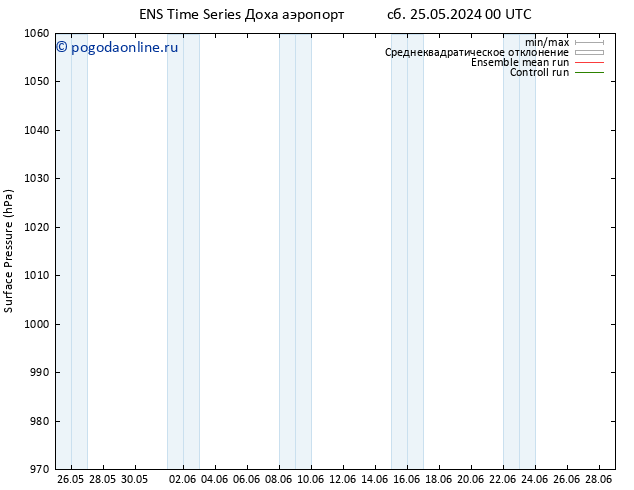 приземное давление GEFS TS пт 31.05.2024 06 UTC