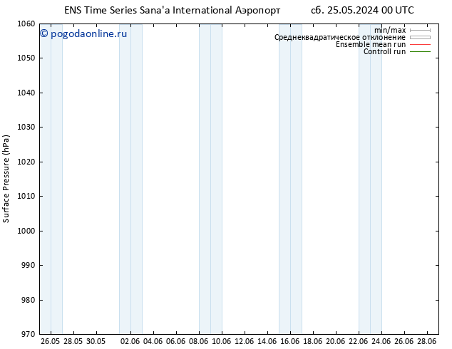 приземное давление GEFS TS пн 10.06.2024 00 UTC