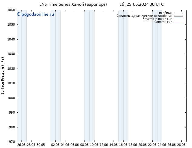 приземное давление GEFS TS пн 10.06.2024 00 UTC