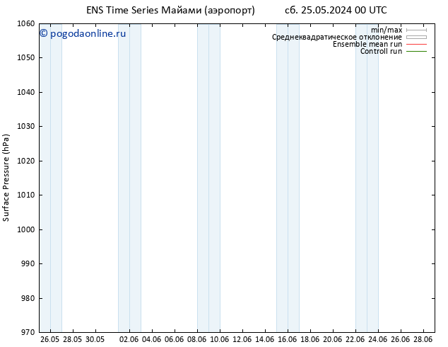 приземное давление GEFS TS сб 25.05.2024 18 UTC