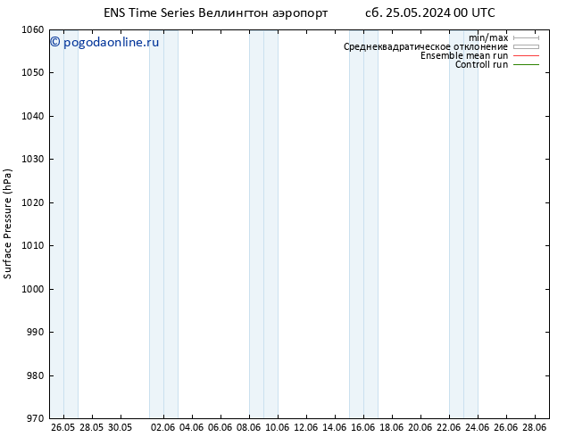 приземное давление GEFS TS Вс 26.05.2024 00 UTC